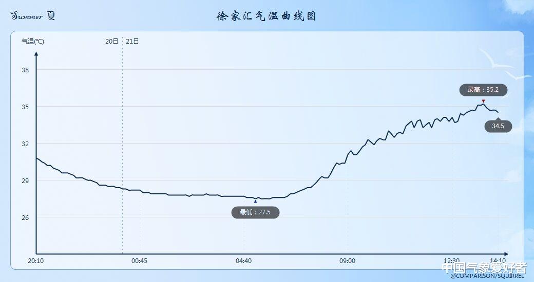 广州市|南方降温了，今年高温到此结束？分析：别着急，马上还要热回来