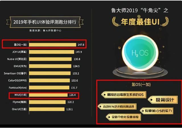小米科技|又一国产手机系统崛起，流畅度堪比苹果，华为小米也望尘莫及