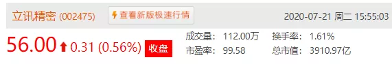 曹德旺|有钱人即将:卖房炒股!A股牛了,沪指涨0.20%收3320