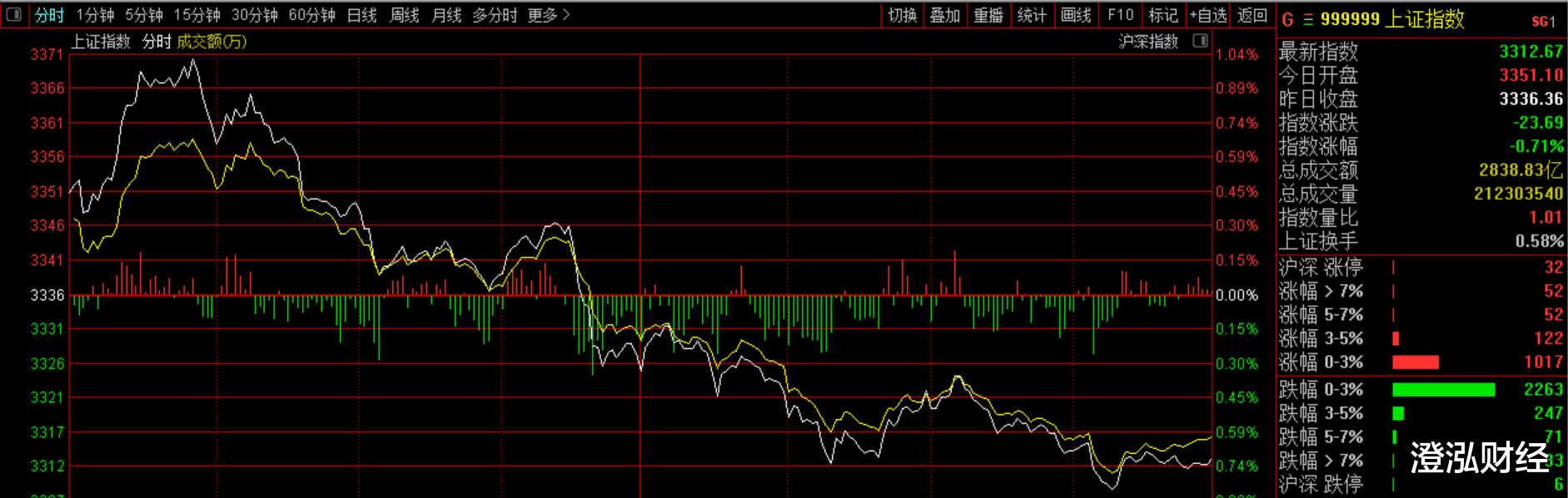 净利润|妖精市场无言以对！A股有麻烦了