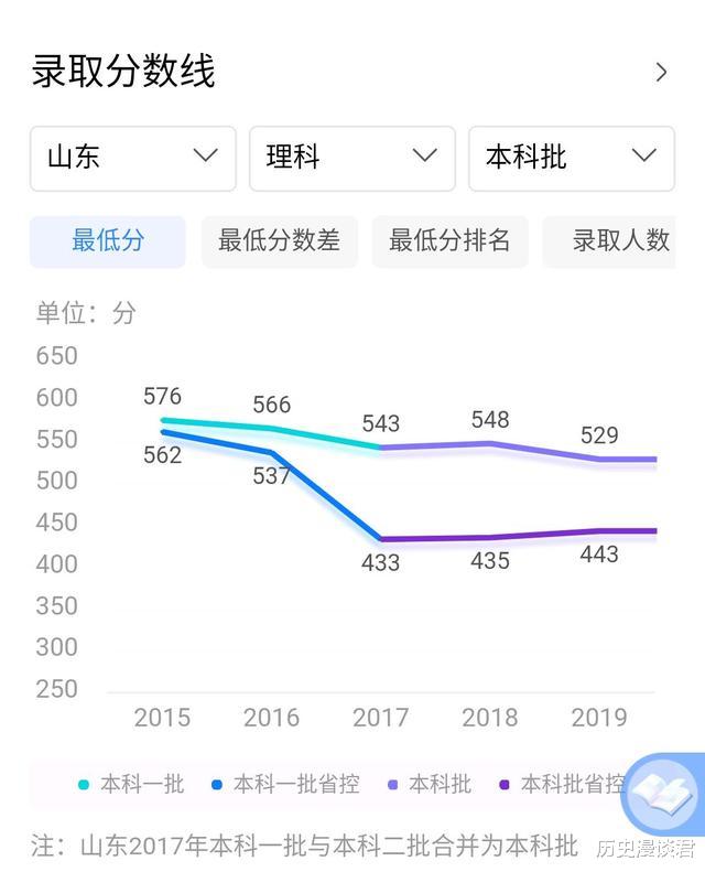 北京农学院▲这三所二本大学，今年比较有可能降分录取，捡漏的学生千万别错过