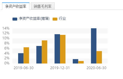 中國股市：嚴重低估的績優白馬股（名單），都是龍頭-圖4