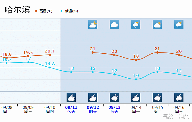 雙1025百帕，今起新冷空氣南下，今秋首輪降溫到，97W將影響日本-圖3