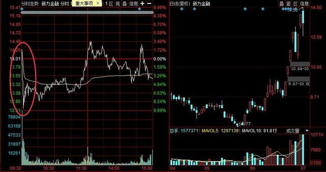 牛市■牛市预期，买啥最赚钱？