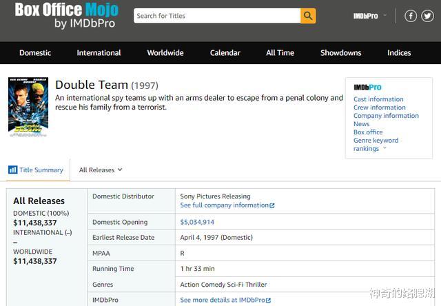 徐克▲1997年,徐克、吴宇森在好莱坞展开票房大战,结果成绩相差1亿