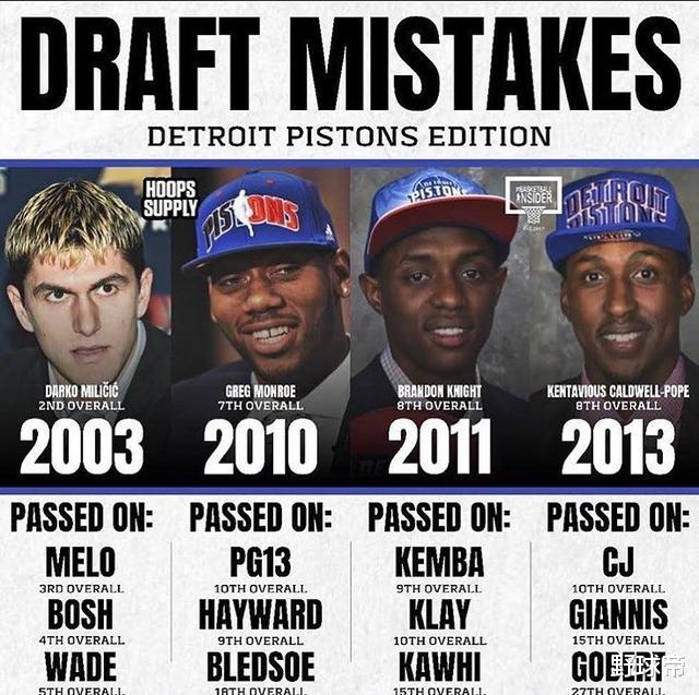 『活塞队』错过瓜韦，错过卡椒字母哥，白送球队二当家！球迷：啥眼光啊？