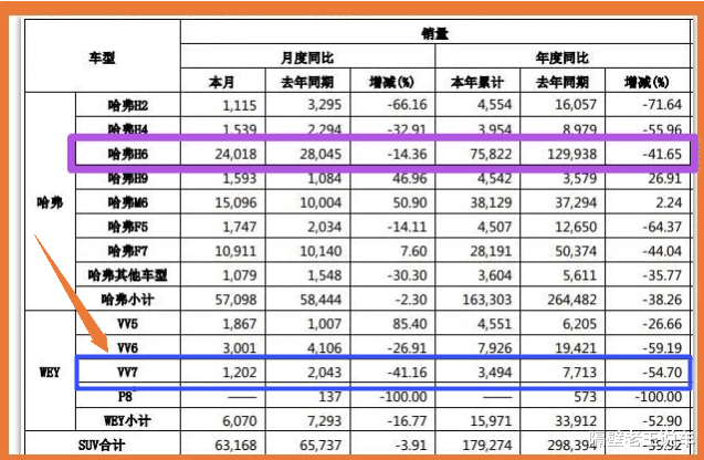 吉利汽车■?国产车“三巨头”4月份销量公布,第一不是吉利也不是长城,这差距一目了然