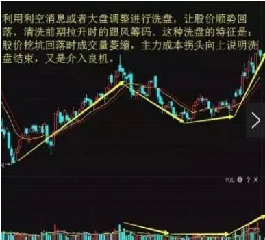 『券商板块』一旦遇到“揉搓线”形态，表明股票空头到达尾声，将启动主升浪潮