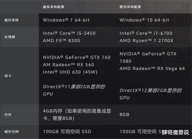 魔兽世界|魔兽世界：《暗影国度》最低配置要求出炉，“暴雪喊你升级电脑”