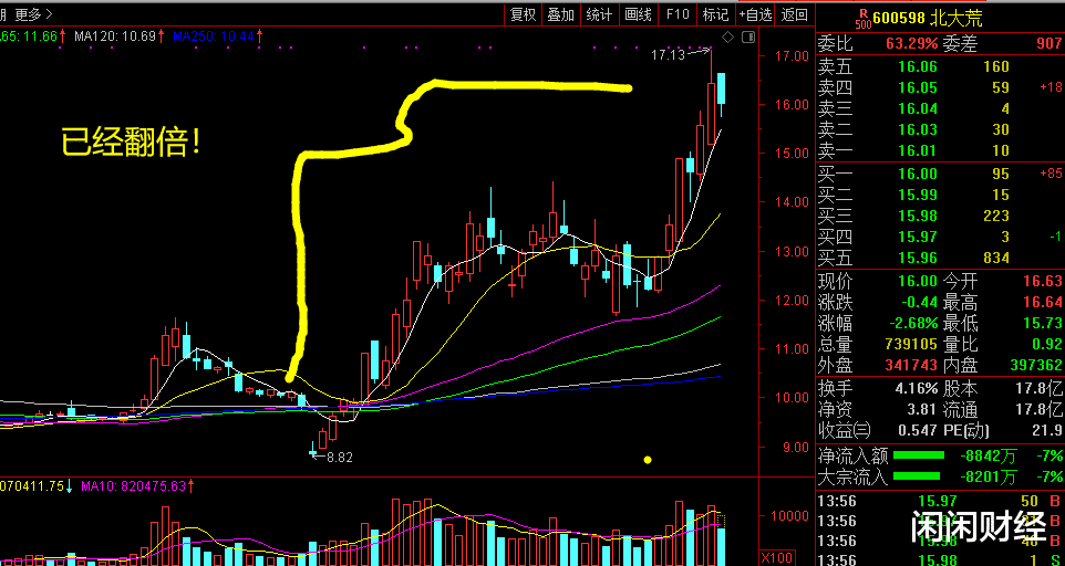 「庚子年」庚子年投资策略：高筑墙、广积粮、缓称王，全部应验