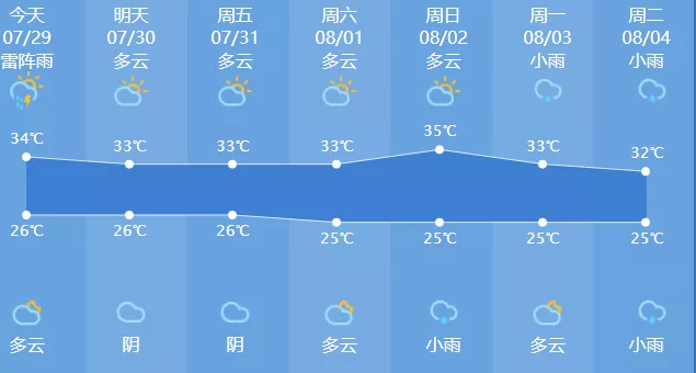 浙样的生活|刚刚，杭州下冰雹了！浙江发19条预警，雷雨又要来