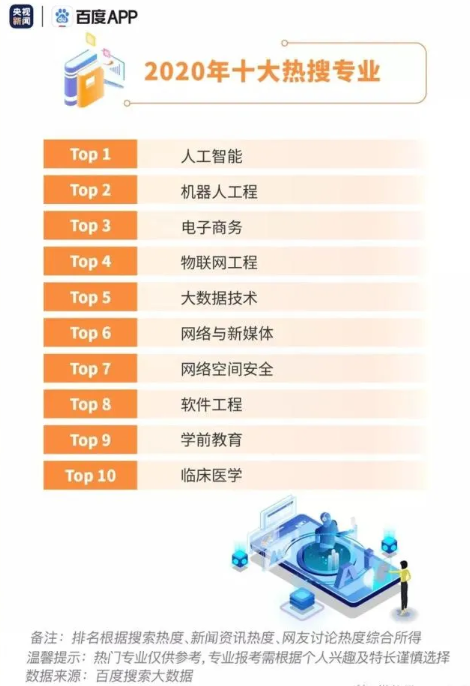 |“互联网+” 成就创业新发展