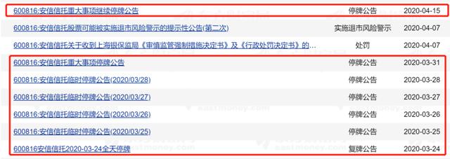 安信信托@泥潭中的安信信托迎来曙光？国资拟入场参与重组