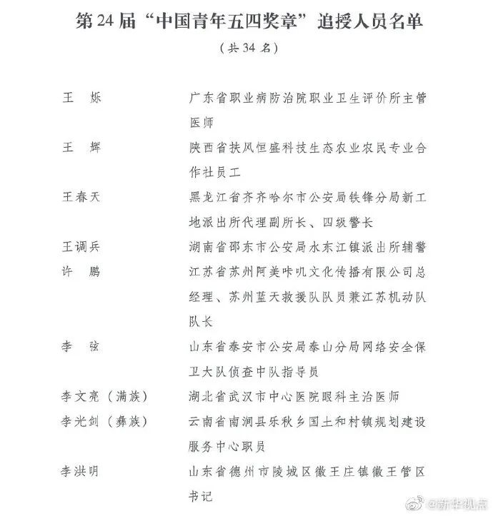 【无症状感染者】权威发布 | 第24届中国青年五四奖章评选结果揭晓