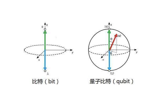 薛定谔■为什么“薛定谔的猫”这个实验在现实中永远无法实现