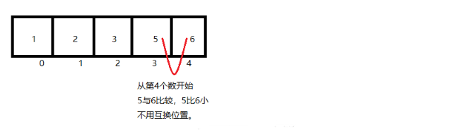 程序员|Java程序员必知:冒泡排序和选择排序的实例、区别、优缺点