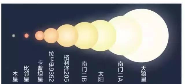 恒星|银河系有上千亿颗恒星，为什么能被肉眼看到的星星只有6000多颗？