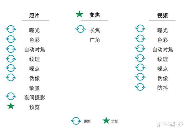 |DxO为苹果正名，iPhone彻底翻身，华为跌至第2！