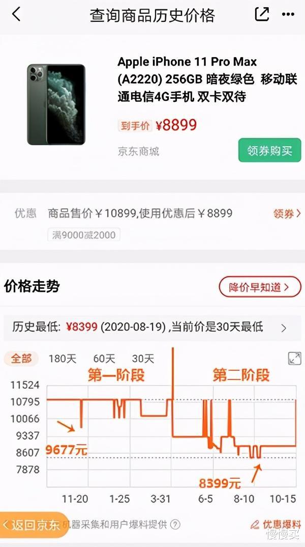 iphone12|iPhone 12开售后11是否值得买？下半年大促它可能会很香