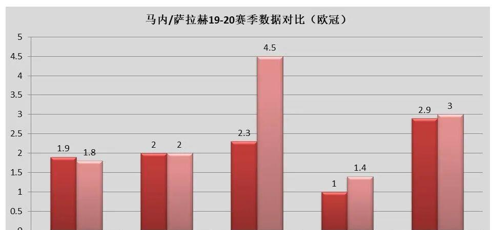『萨拉赫』38场20球8助攻，萨拉赫是否应该被利物浦清洗？