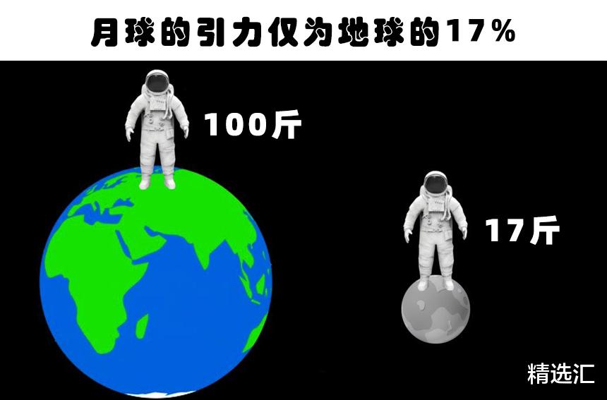 「太空」与太空相关,但很多人未曾详细了解的10个神秘事实
