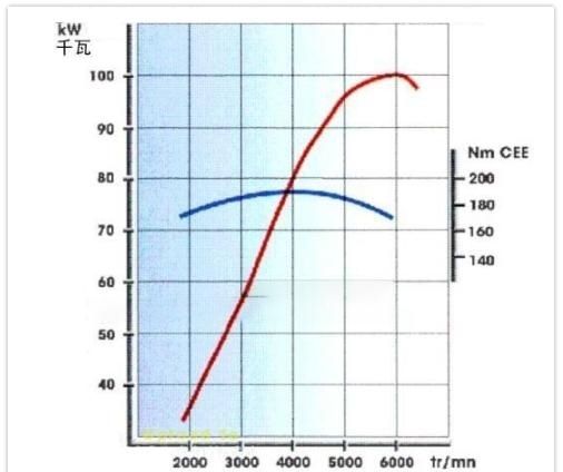 本田奥德赛|日系发动机和德系发动机，差距实在太大