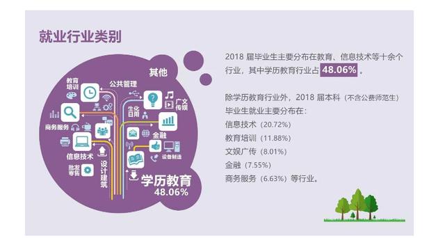 『求职』我国最受欢迎的三所师范大学，实力强，含金量高，找工作比较容易