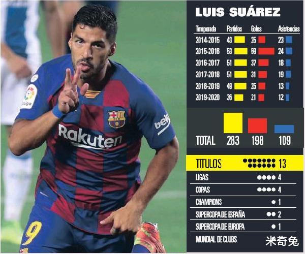 巴塞罗那|解约队史第三人！巴萨清洗计划只为降薪和以拉玛西亚为核心重建