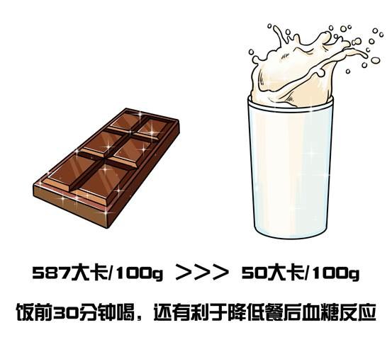 大脑■跟不喝牛奶的人相比,每天喝的人会有什么区别?差距在这2方面