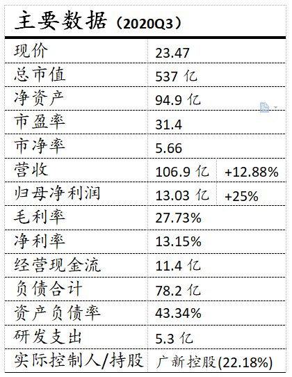 生益科技|生益科技深度报告
