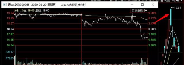 「跌停」周末复盘：最惨的一周。