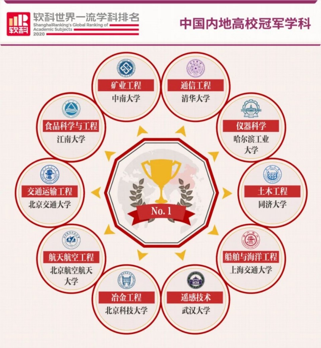 北京交通大学|2020年一本线“大跳水”的211大学,投档线下降近100分,考生捡漏