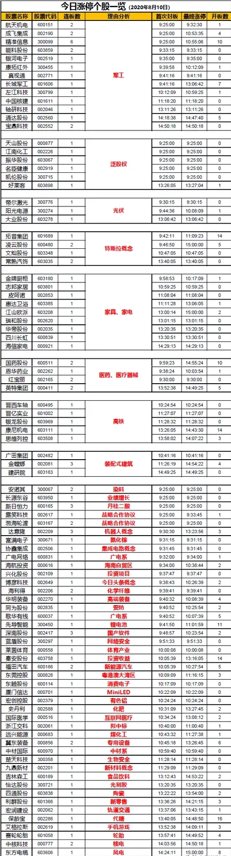 金发科技|龙虎榜：机构折戟军工股，一线游资止盈北斗星通