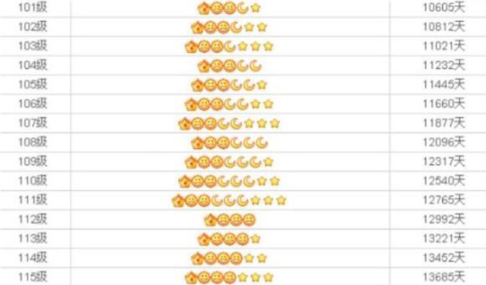 马化腾▲马化腾：“为什么你们都放弃了QQ等级？”
