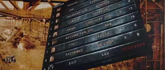 『死亡飞车』喂饱所有男性的幻想，这部电影做到了！