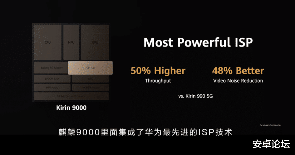 麒麟9000|追着苹果A14打!麒麟 9000 发布:集成式5G SoC