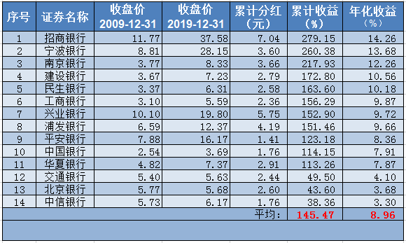 股市@用笨办法战胜股市里的聪明人