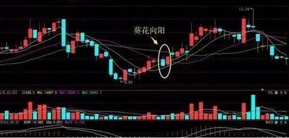 A股|中国股市:超级“大利好”降临,A股将迎来强势“大反攻”?