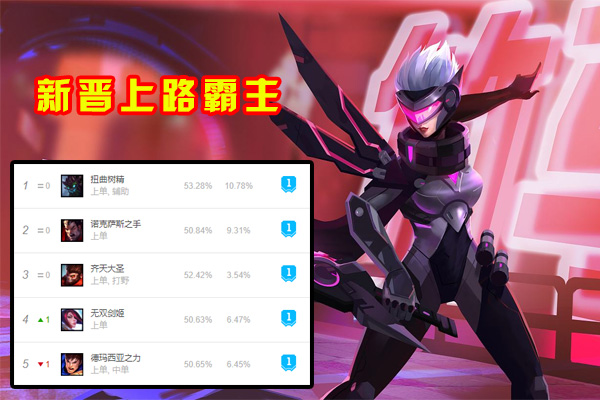 拳头▲LOL最离谱改动诞生！拳头为剑姬造出1件“神器”，对线强度直接翻倍