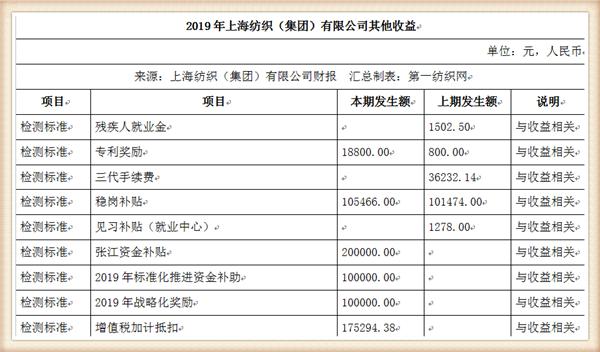 牛市@中国最大纺织集团去年营收754亿，存83亿现金还有上海460万平土地