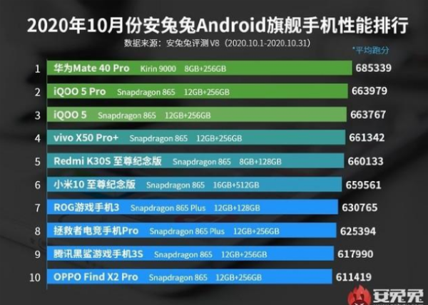 华为mate|安兔兔晒出一张图,撕下国产手机“遮羞布”,唯独华为与众不同