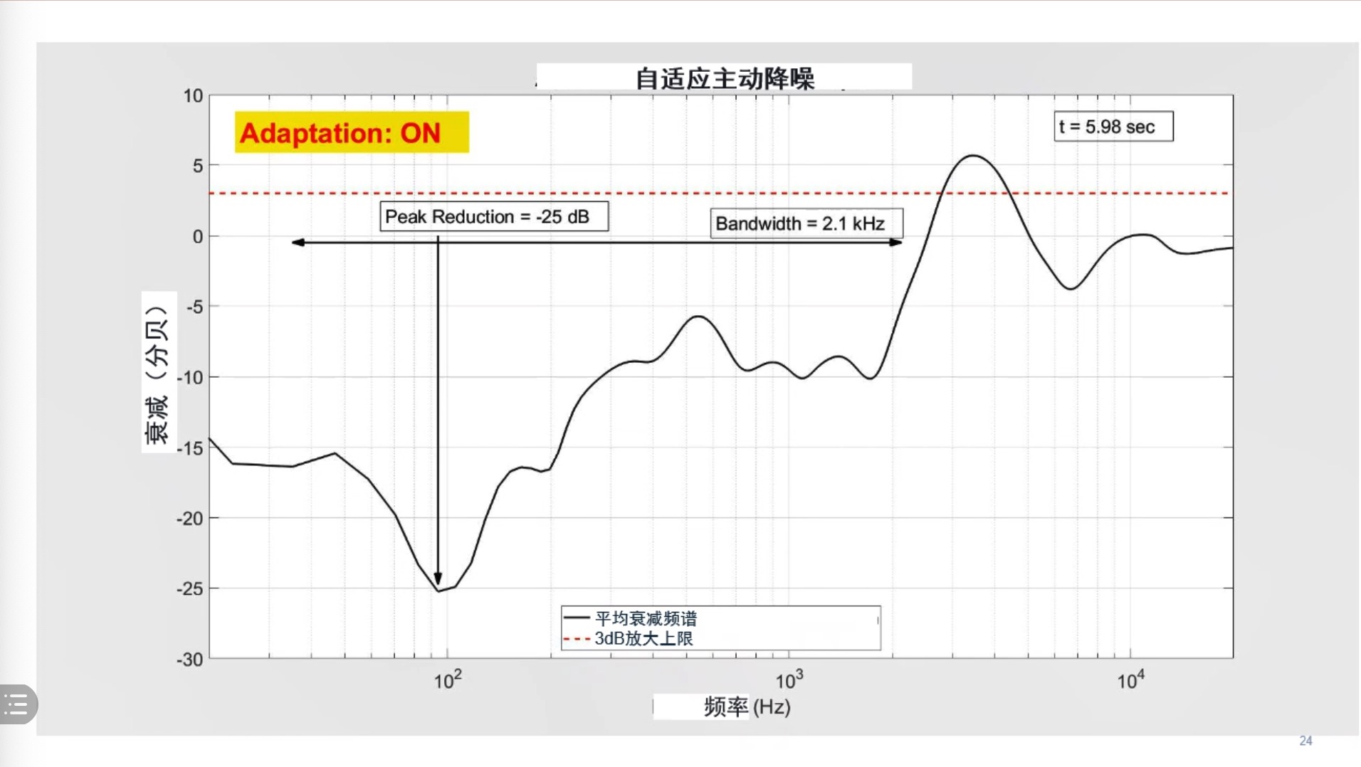 三星|高通发布《音频产品使用现状调研报告2020》和《真无线技术的演进》