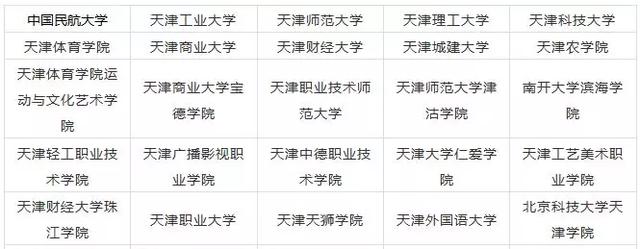 重庆■全国各省市哪些院校设有艺术类专业?赶快收藏!
