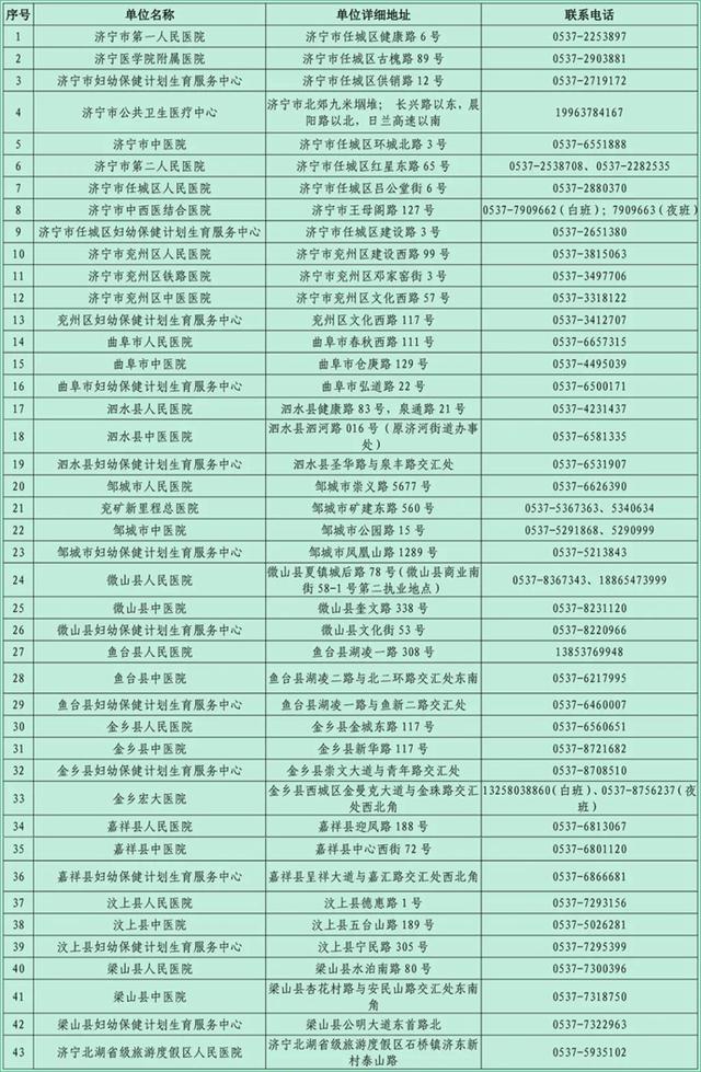中国山东网 速看！济宁公布全市医疗机构发热门诊名单
