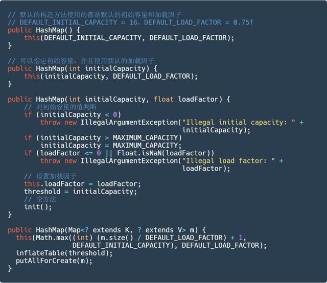 蚂蚁花呗：阿里巴巴面试：Java 集合知识点（附图文解析）