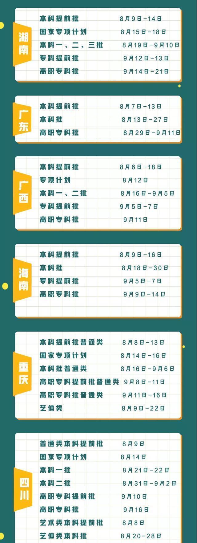 |31省市最新录取安排来了！还查不到录取信息？这些渠道你并不了解