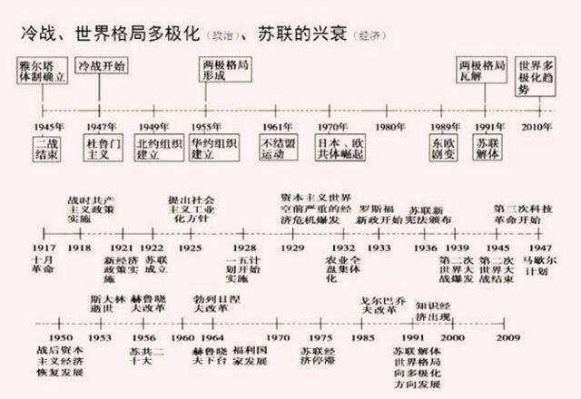 「中小学」这历史老师绝了！让学生吃透这“一根轴”，全班52人48个历史满分