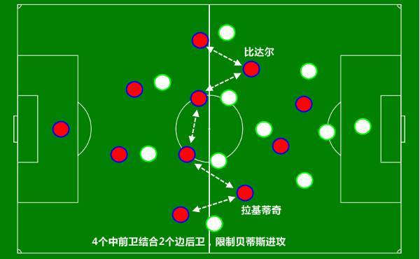 #德容#主帅对德容的改造,正是“梦三”阴影下巴萨转变的开始