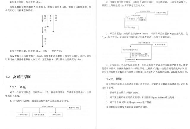 魅族|跪了！将技术应用于业务、理论应用于实践搭建高可用高并发系统