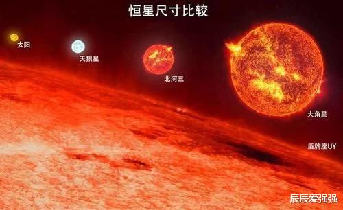 太阳系@宇宙“大”到了什么程度？看看真实数据，答案让人绝望